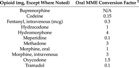 Opioid Conversion Table Morphine | Brokeasshome.com