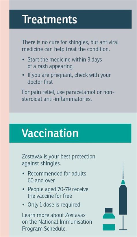 Treatment of Shingles - MEDizzy