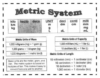 Metric System Chart by Dream Duo | Teachers Pay Teachers