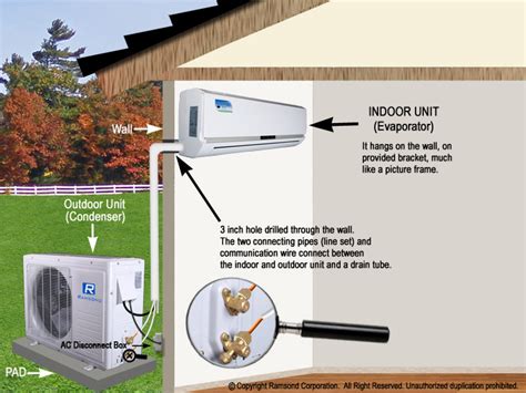 Air Conditioner Installation: Air Conditioner Installation Guide