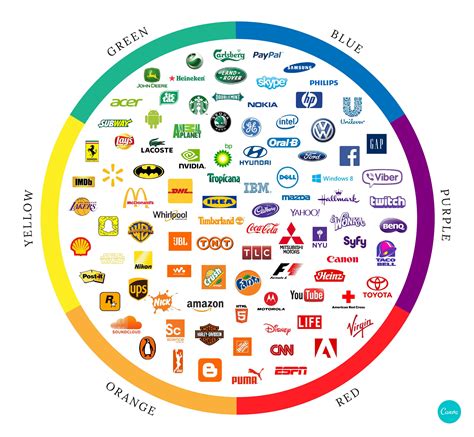 Color psychology: The logo color tricks used by top brands & how to DIY