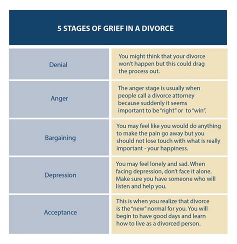 Kubler- Ross: 5 Stages of Grief in a Divorce | Fields and Dennis LLP