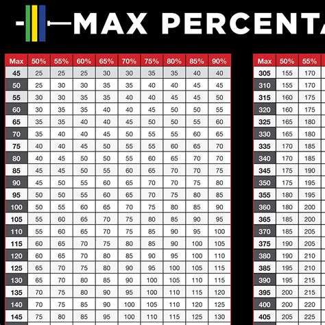 Weight Lifting Percentage Chart Printable - Printable Word Searches