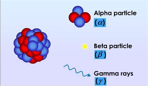 PHYSICS Form 4 Form5: Radioactivity