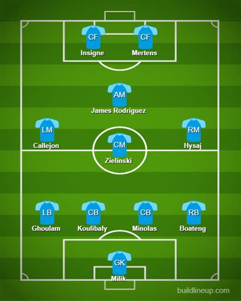 Arriba 98+ Foto Sassuolo Vs S.s.c. Napoli Lineups El último