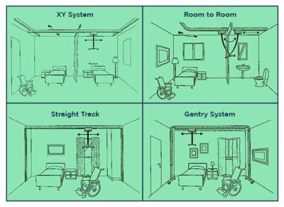 Ceiling Hoist Installations for care home environments