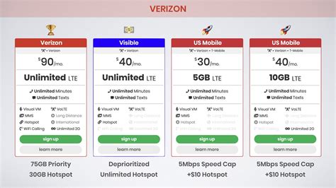 Best Unlimited Data Plans for iPhone 11 Pro on Verizon, AT&T, Sprint ...