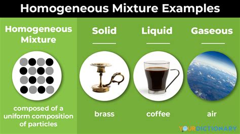 Examples of Homogeneous Mixtures: Solid, Liquid and Gas | YourDictionary