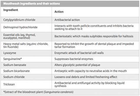 Choosing the Right Mouthwash - Chanhassen Family Dentistry