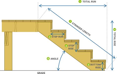 Building Stairs Calculator Free - attorney