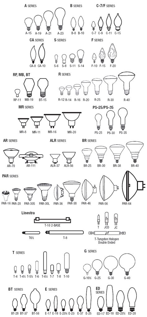 Light Bulb Shapes And Sizes