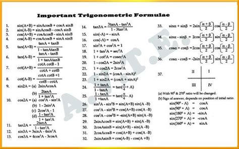 SSC Exams Prep: Trigonometric formulas | Math tutorials, Maths formulas ...