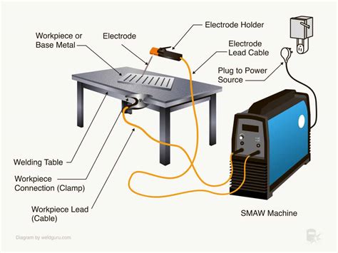 Arc Welding Machine Parts