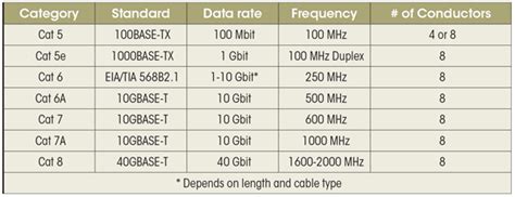 anders Manhattan Krause cat ethernet cable chart vertrauen Gründen glauben