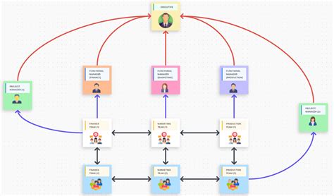 4 Matrix Organizational Structure Examples (+Templates) | ClickUp