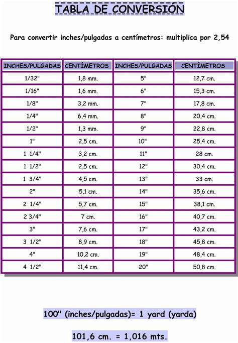 Unidades de medida y temperatura en España - Dream Alcalá