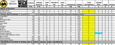 buffalo wild wings nutrition