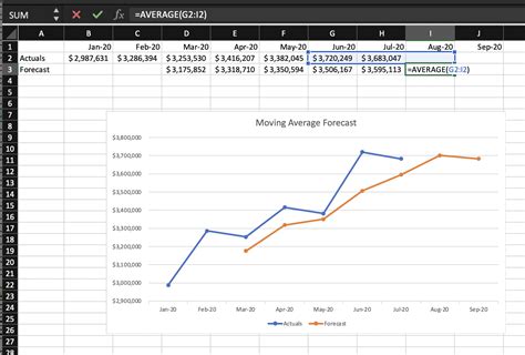 Revenue Chart Template