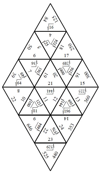 Engaging Math: Tarsia Puzzle Squares and Square Roots