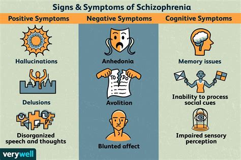 Signes et symptômes de la schizophrénie - Fmedic