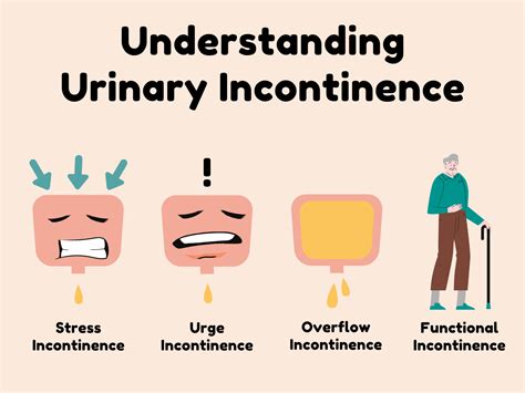 Understanding Urinary Incontinence