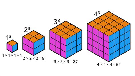 Cube Surface Area