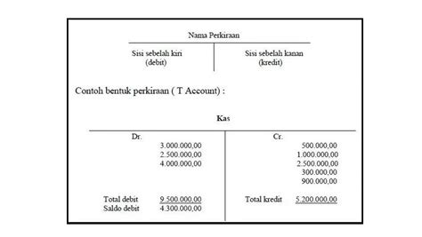 Contoh Buku Besar Akuntansi dalam 4 Bentuk | DCFX