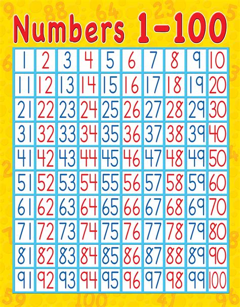 Printable Number Chart 1 100