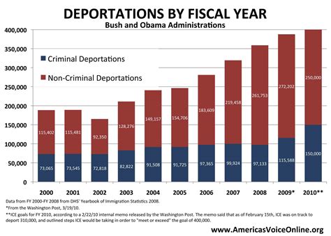 MR Online | Families Divided by US Deportation