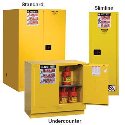 Safety Storage Cabinets|Seton Canada