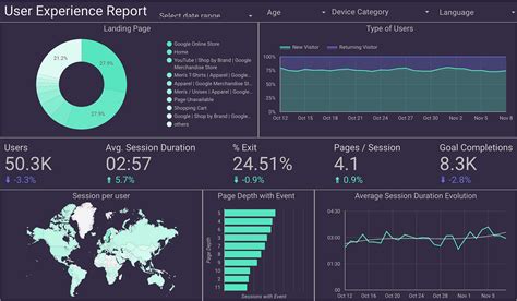 9+ Free Data Studio Templates For Ecommerce | by Giannis Stratakis ...