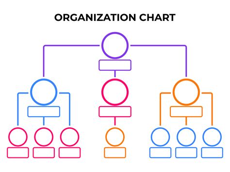 Organizational Structure Chart Template Free