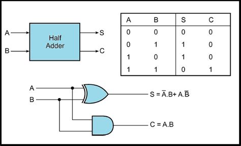 Full Adder Circuit Pin Diagram