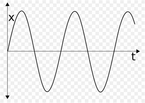 Simple Harmonic Motion Pendulum Graph Of A Function Oscillation, PNG ...