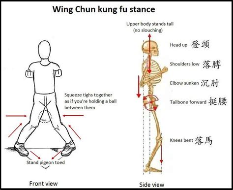 Wing Chun Kung Fu - Shaolin Temple China