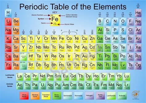 Periodic Table Of Elements With Names PDF