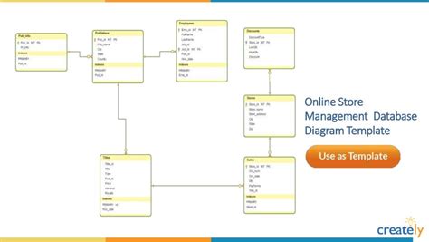 Database Diagram Templates by Creately