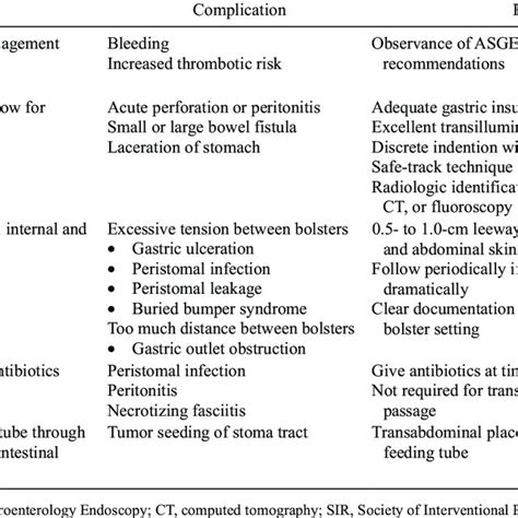 (PDF) Feeding Tube Placement