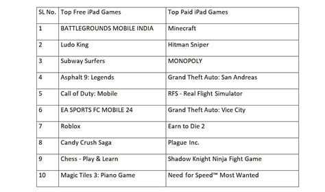 Apple App Store: Top apps and games of 2023