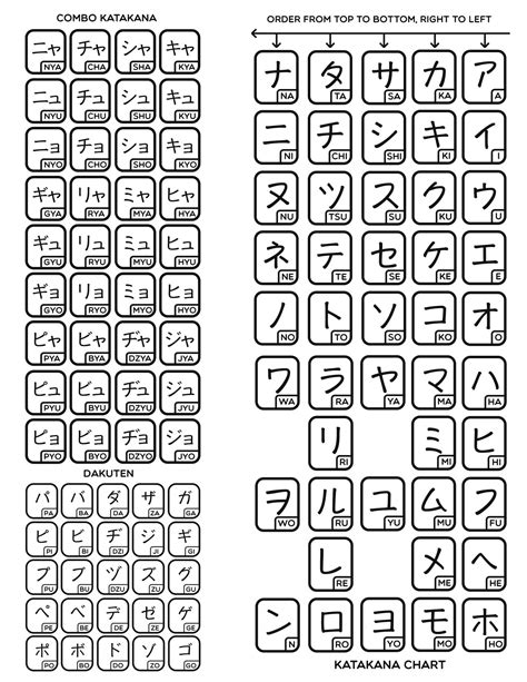 Printable Katakana Chart