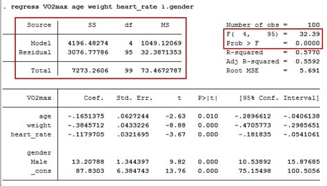 How to perform a Multiple Regression Analysis in Stata | Laerd Statistics