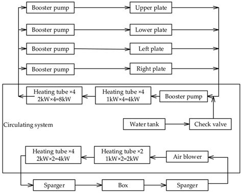 Schematic diagram of the temperature-control system. | Download ...