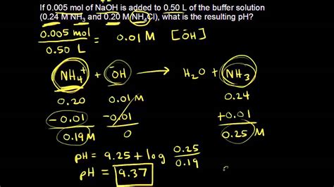 phosphate buffer preparation chart - Lewisburg District UMC