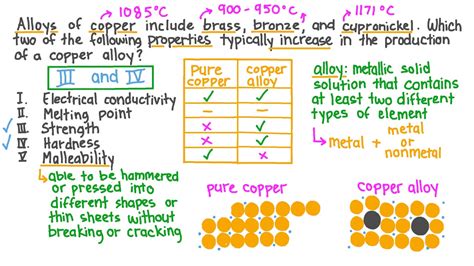 Question Video: Properties That Increase in the Alloying of Copper | Nagwa