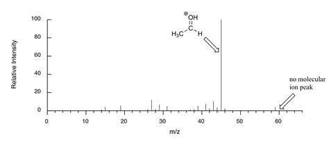 Mass Spectrometry Equation Chemistry - Tessshebaylo