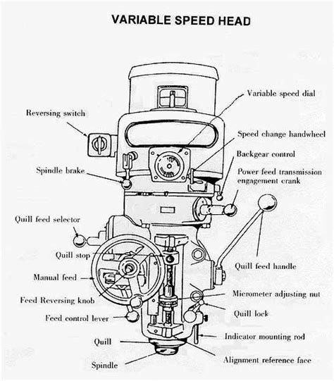 milling machine parts pdf - Suzie Dix