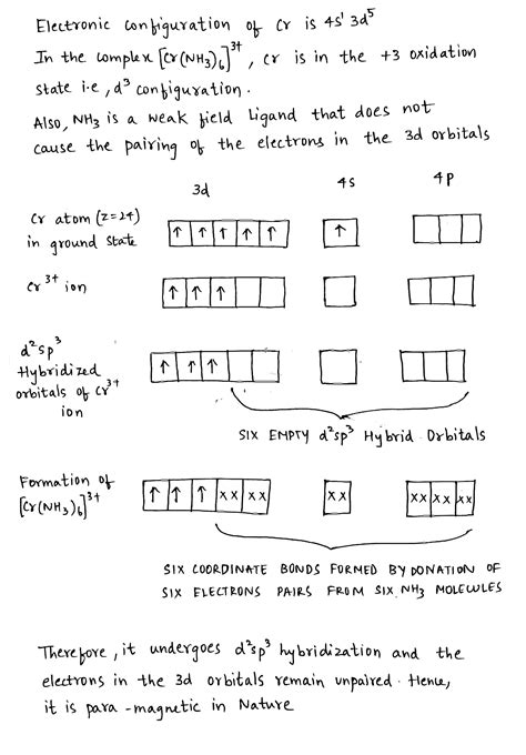 Explain the geometry and magnetic nature of the following complex ions ...