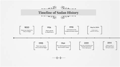 Timeline of Sudan History by Kaiya Cox on Prezi