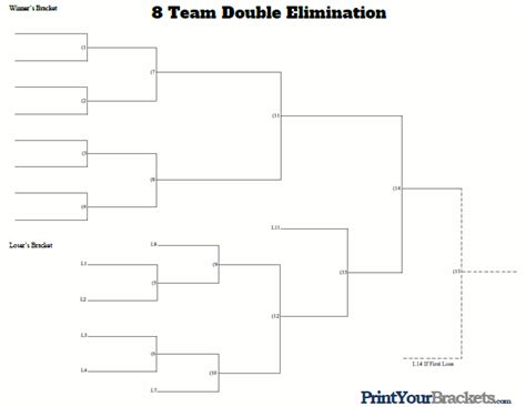 Free Printable 8 Team Double Elimination Bracket - Free Templates Printable