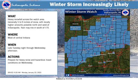 January 23, 2023, Indianapolis, Indiana Weather Forecast